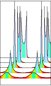 c+v light curves