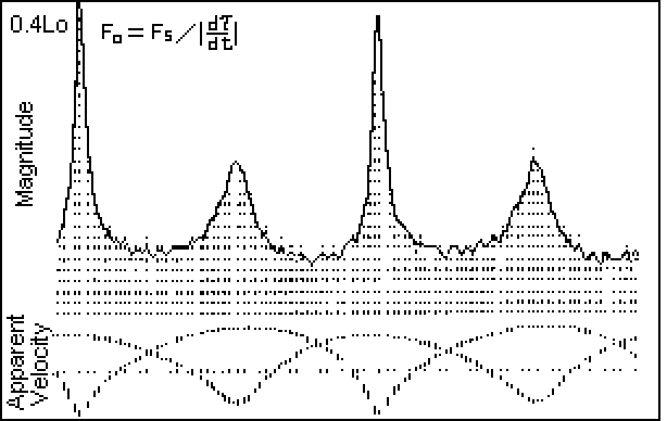 0.4 Lo - Time Modulation