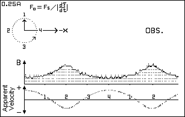 0.25 Lo - Time Modulation