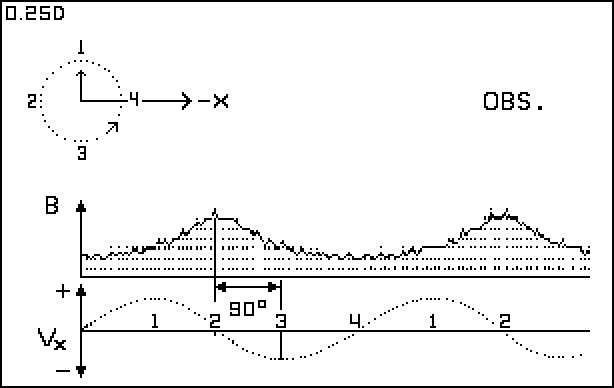 0.25 Lo - Doppler