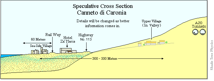 Speculative Cross Section Canneto di Caronia