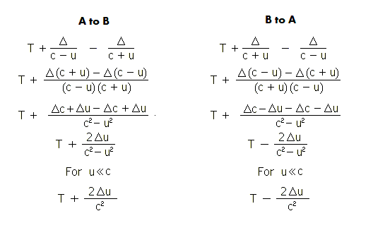 Delays derivation