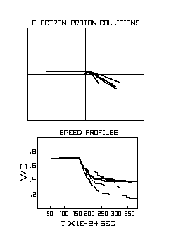 Electron-Proton Collisions