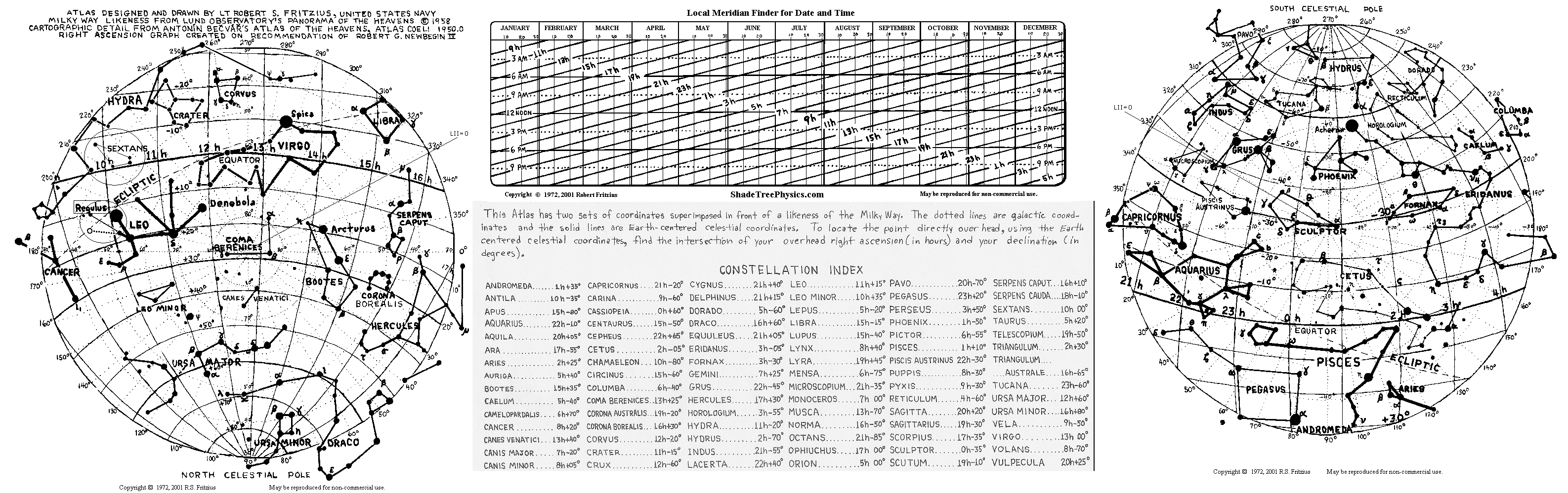 Polar Plots, Constellations Index, and Zenith Lookup